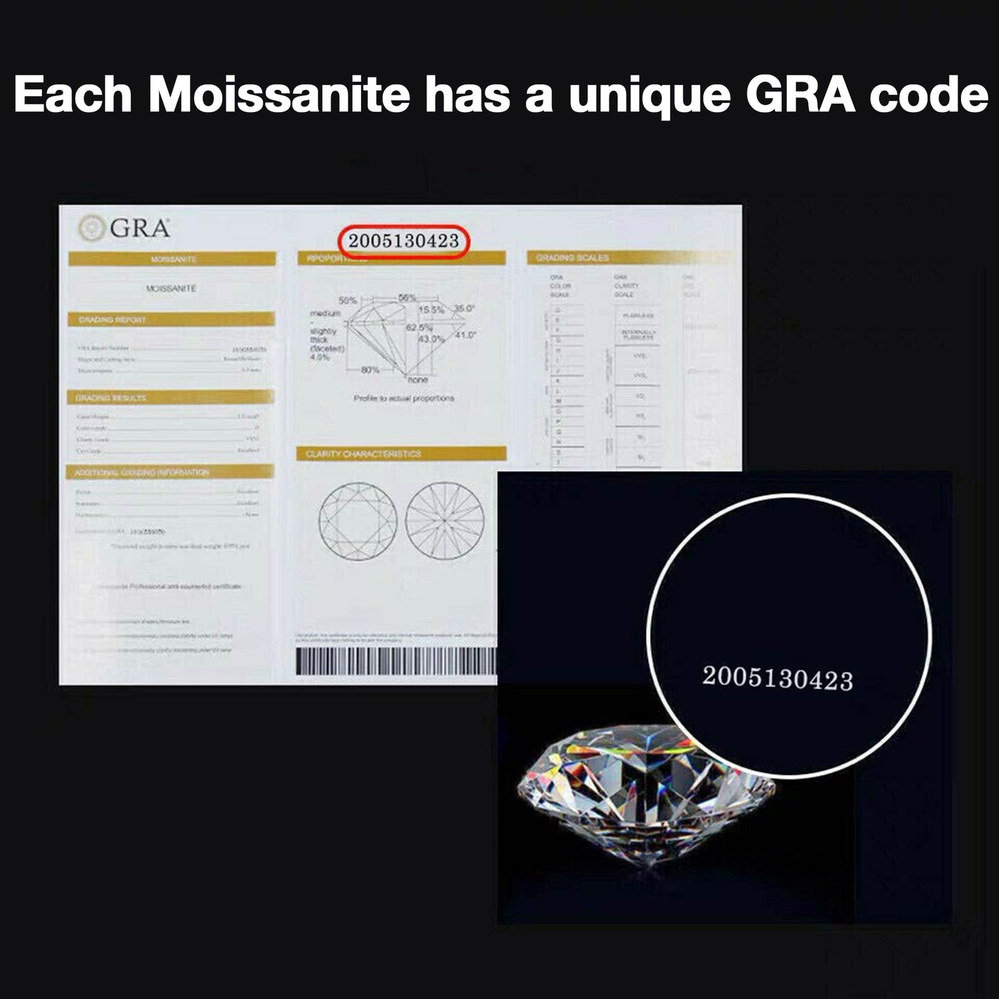 Moissanite D Colorless Diamond Loose Stone 0.5ct - 3ct Round Excellent Cut Gemstones VVS1 for Ring Pendant Jewelry with GRA Certificate