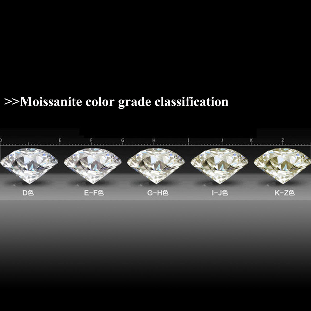 Moissanite D Colorless Diamond Loose Stone 0.5ct - 3ct Round Excellent Cut Gemstones VVS1 for Ring Pendant Jewelry with GRA Certificate